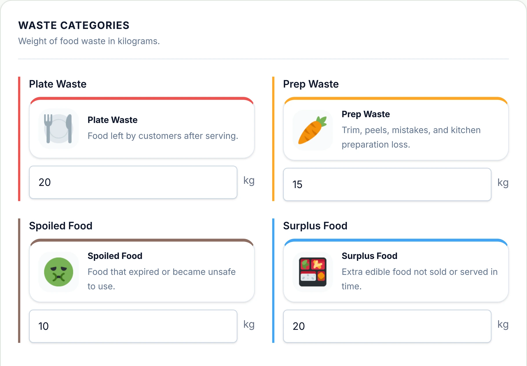 Actual category fields, with 20 kg of plate waste in the fictional example.